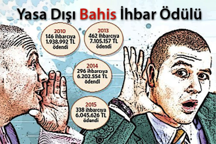 Yasa Dışı Bahis İhbar Ödülü